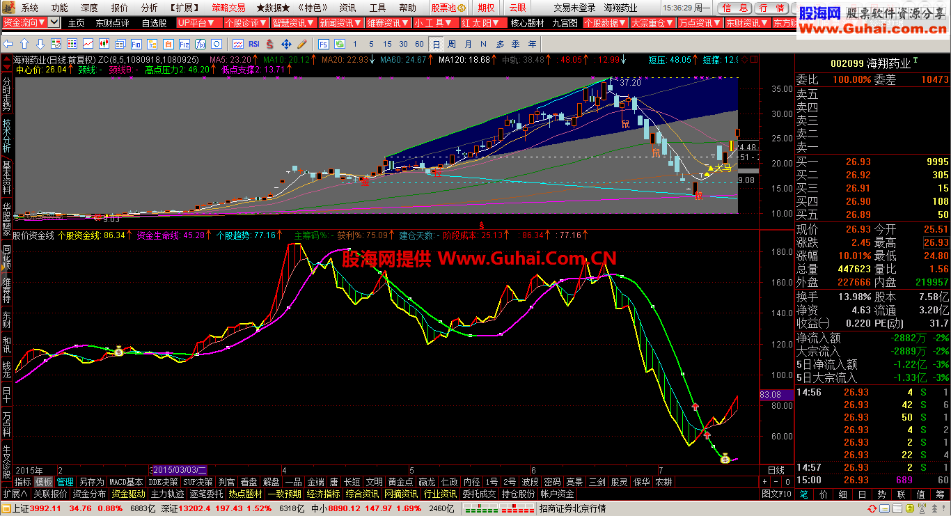 通达信股价资金线副图公式 源码