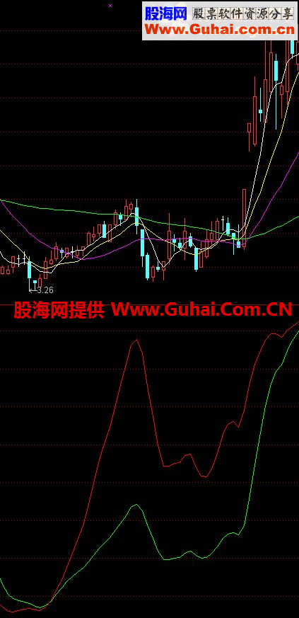 通达信共振公式