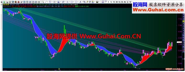 通达信青丝续主图