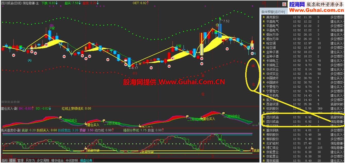 稳赚主图修改成的盘中预警公式-保险稳赚