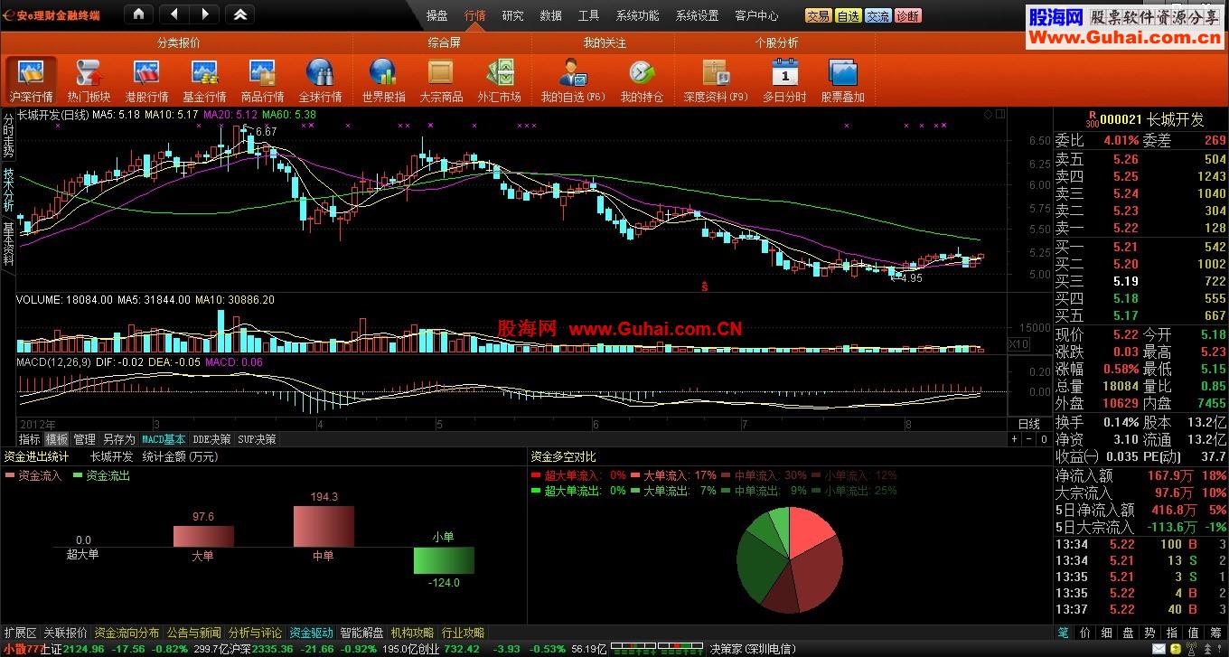 通达信安e理财金融终端1.25版（支持BS交易落地）