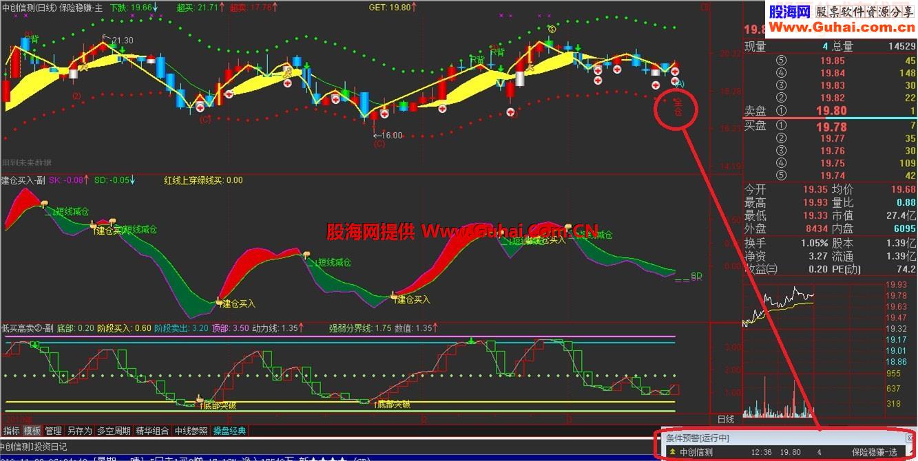 稳赚主图修改成的盘中预警公式-保险稳赚