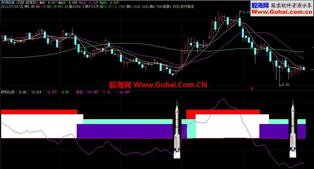 获利比例公式