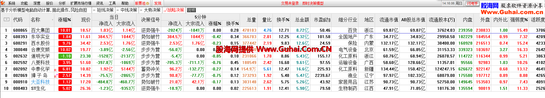 陈中老师新版通达信金融终端5.892全赢版更新