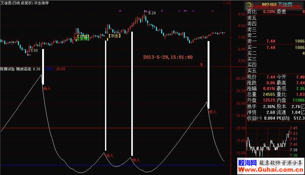 效果最神奇、构思最巧妙、最为可靠的第三代“我心飞扬”指标源码