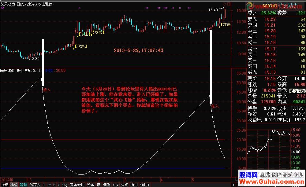 效果最神奇、构思最巧妙、最为可靠的第三代“我心飞扬”指标源码