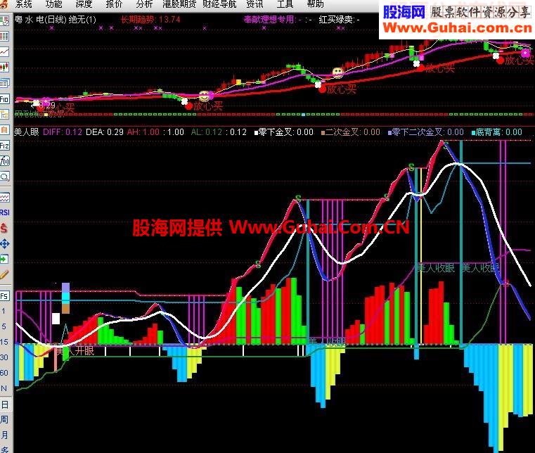 通达信L-2]玩股美人眼MACD-清晰的金叉背离