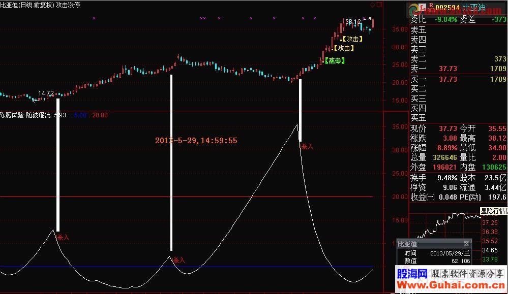 效果最神奇、构思最巧妙、最为可靠的第三代“我心飞扬”指标源码