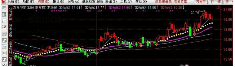 通达信赢在龙头最新"龙头线"-主图一模一样指标详解最新