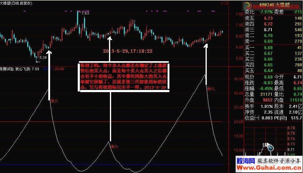 效果最神奇、构思最巧妙、最为可靠的第三代“我心飞扬”指标源码