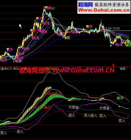 黑马布林－主副图均可  源码
