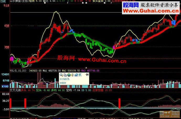 大智慧交叉见底副图指标(准确率85%)