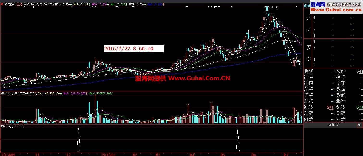 通达信和大智慧副图和选股“满仓”指标公式源码