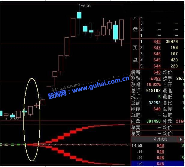 合并就涨牛股启动点