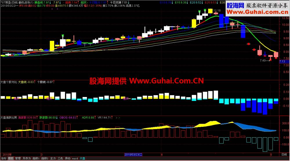 小林短势多空红买绿卖副图公式 源码