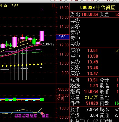 最新优化的大牛有形精品指标，送今日异动股（源码 主图 