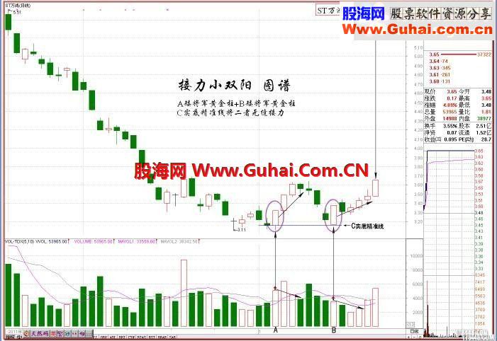 通达信接力小双阳指标公式