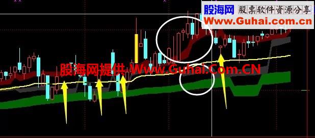 筹码第三发：迟来的筹码轨道