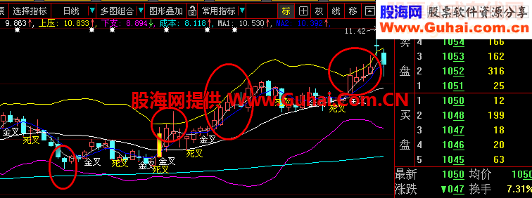 高抛低吸主图保你卖到高点（源码 贴图）