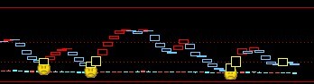 通达信绝顶高手前辈的指标公式源码