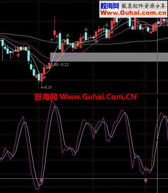 通达信金买死卖附图公式源码