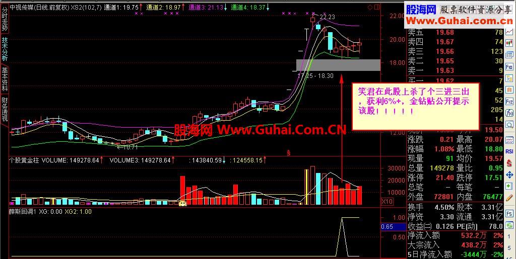 笑君的通道四公式--不是技术贴！！！！！纯指标！！！