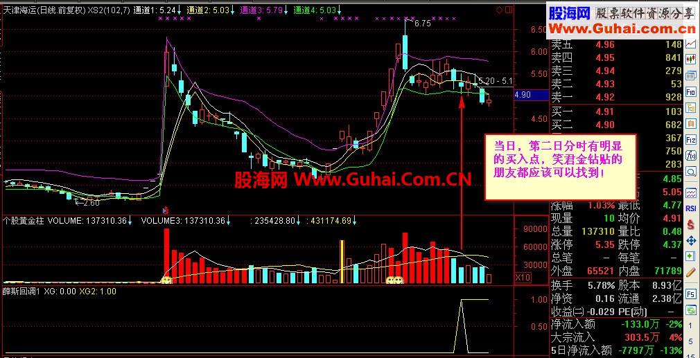 笑君的通道四公式--不是技术贴！！！！！纯指标！！！