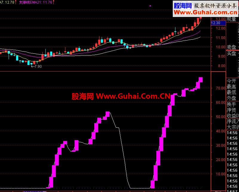 通达信让我连续五年一直挣钱的指标