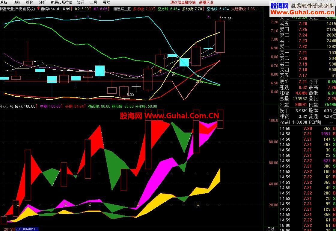 通达信新建《各期走势》看准大方向（有图有代码）