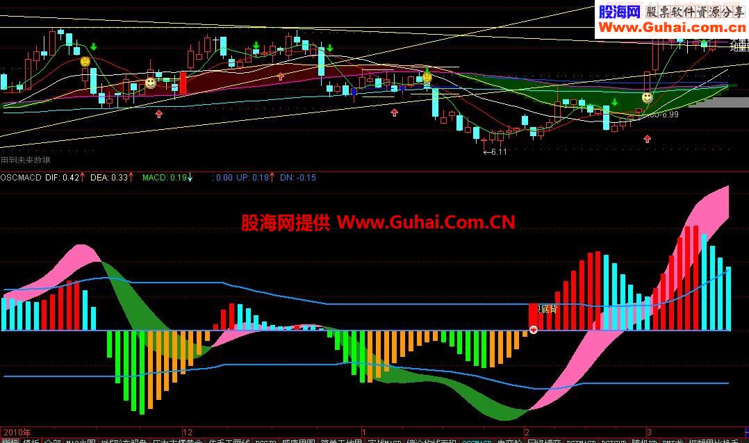 自用oscmacd（副图）源码附图 