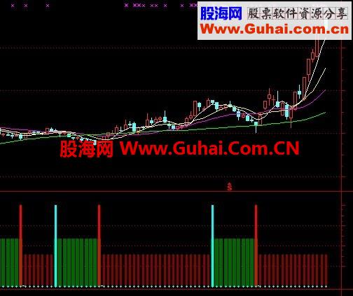 准确准确率98%的好指标