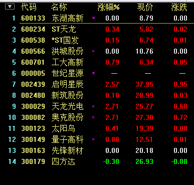 选股源码高手优化一 贴图选股源码
