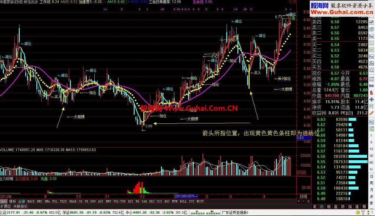 通达信提示进出场为的指标 蛟龙出海主图