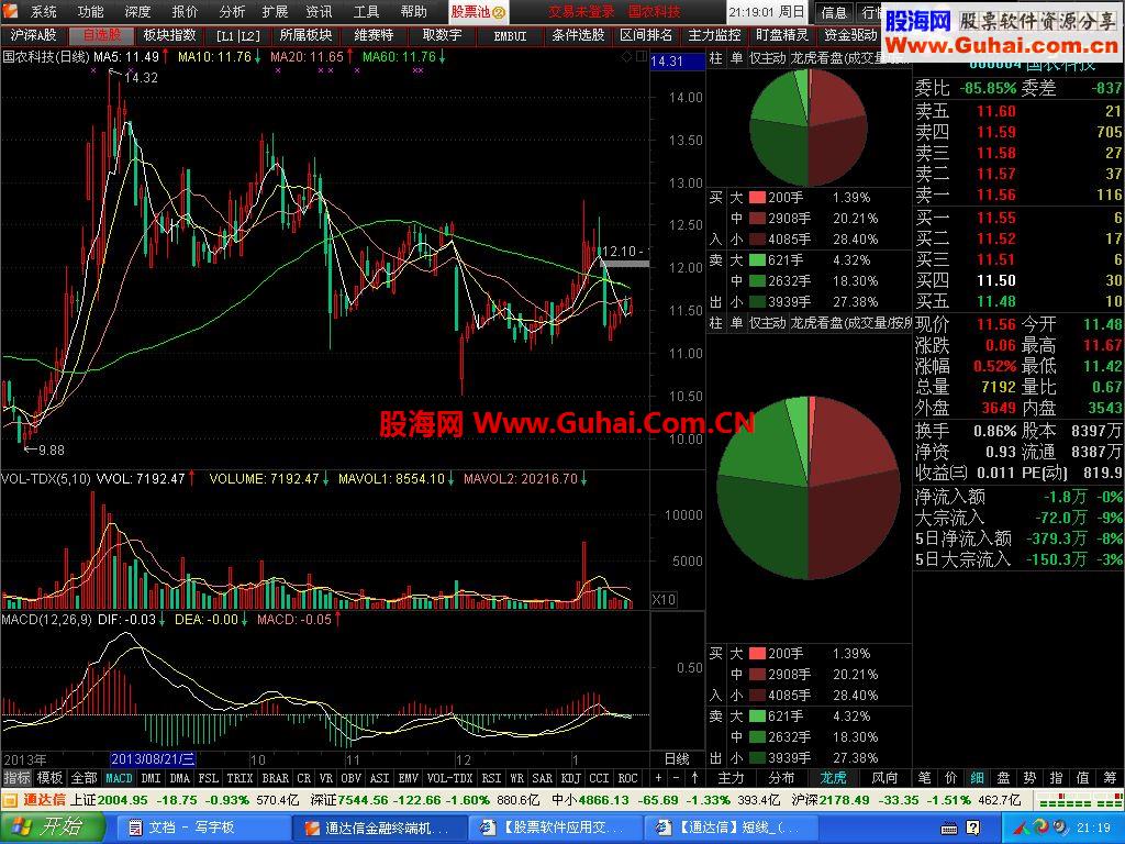 对_短线_(通达信金融终端2014年(1月9日版）简单修改_增加在线切换L1_L2_功能栏