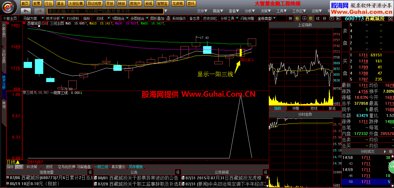 大智慧一阳穿三线可以买入公式