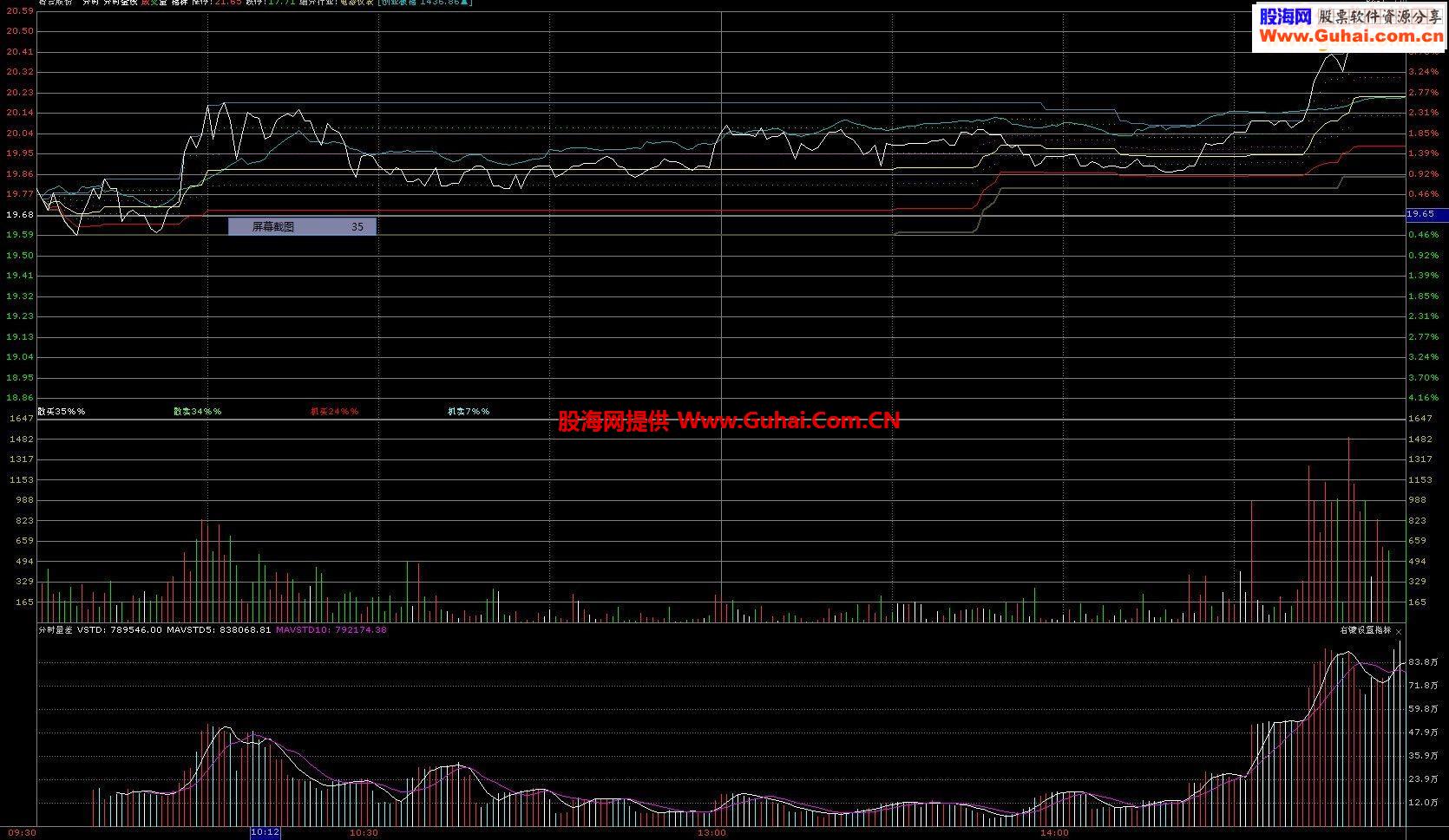 通达信分时成交额、副图、源码、说明