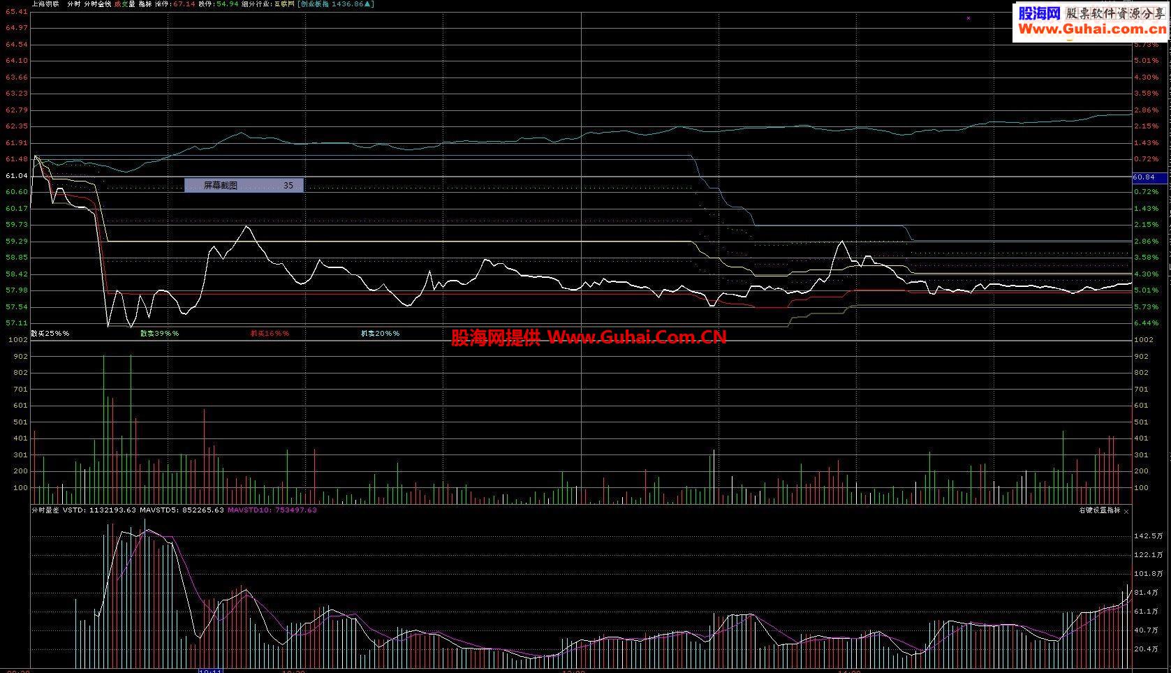 通达信分时成交额、副图、源码、说明
