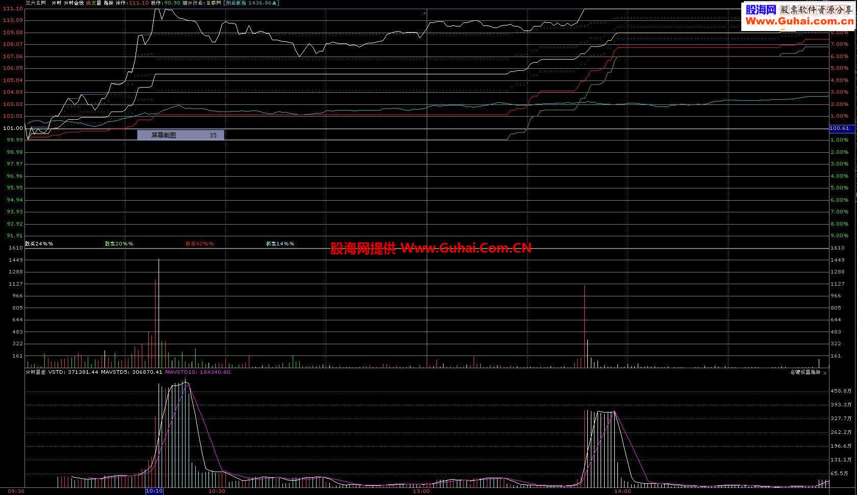 通达信分时成交额、副图、源码、说明