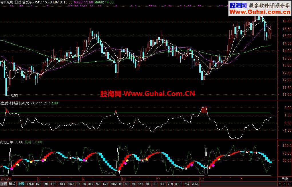 通达信蛟龙出海源码副图