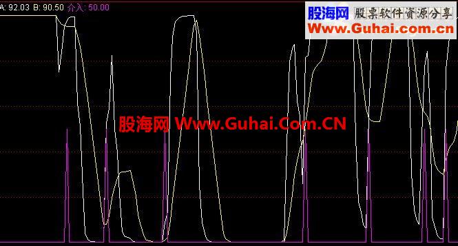 通达信看盘跟庄源码副图