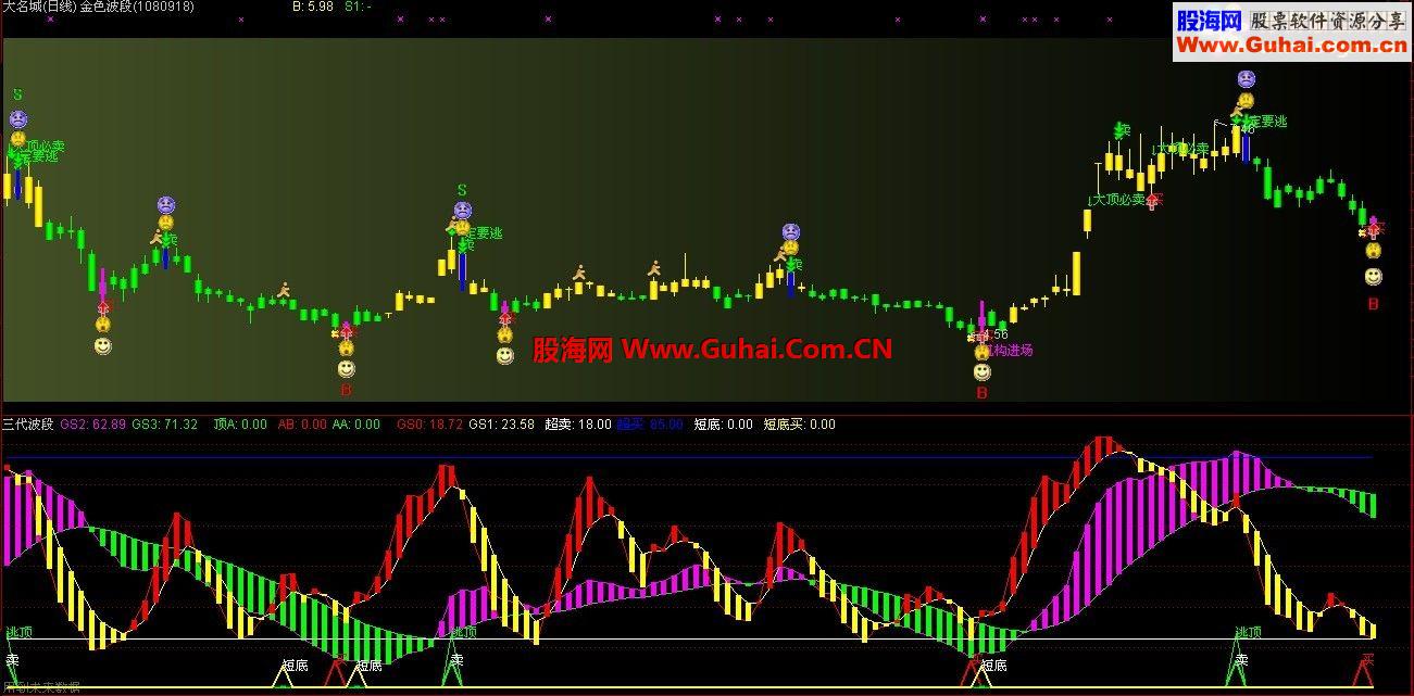 通达信三代波段主图金色波段