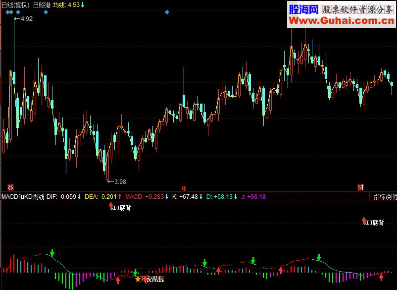 同花顺MACD和KD划线副图指标 源码