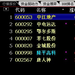 通达信跟庄选股跟庄家同步