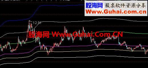 通达信用赢在龙头指标组17个指标源码