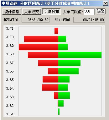 通达信龙虎看盘设置方法