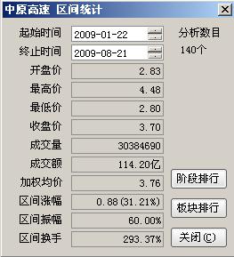 通达信龙虎看盘设置方法