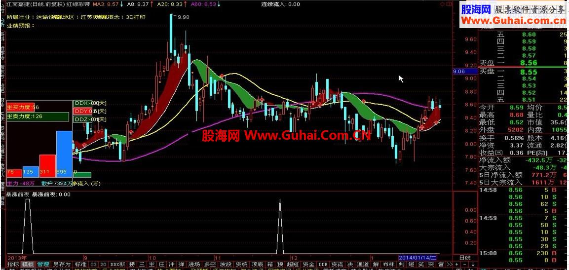 通达信暴涨前夜指标公式