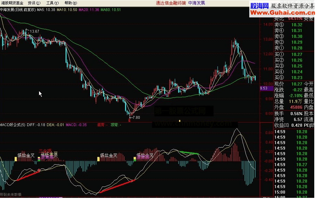 通达信macd好頂部修改成选股指标公式