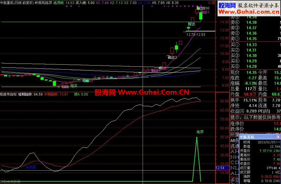 通达信逃顶指标源码