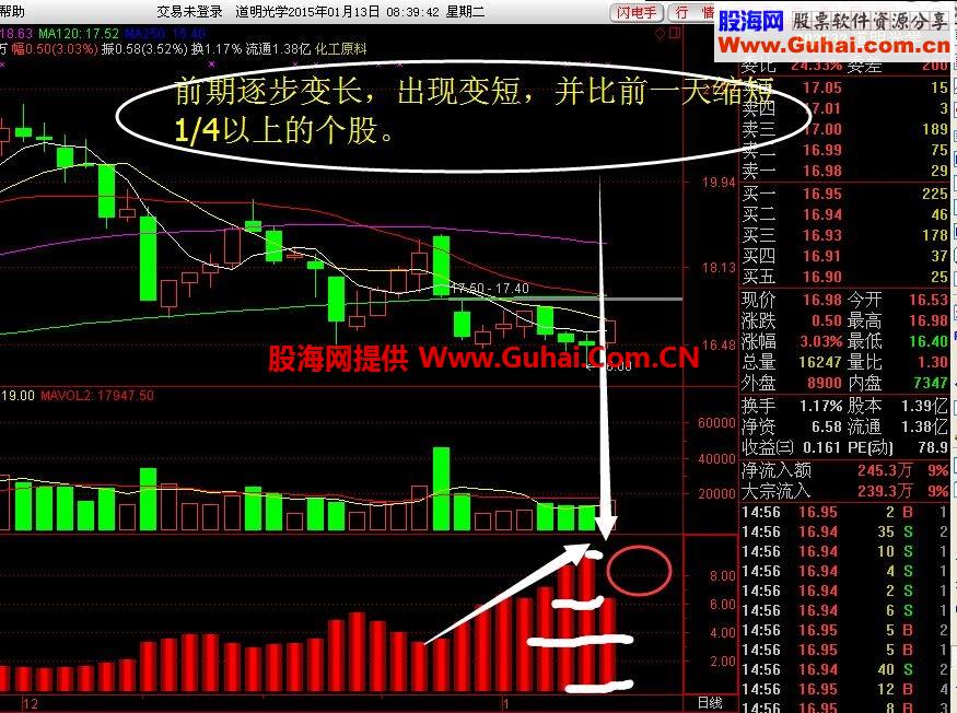 通达信筹码副图指标